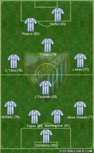 Málaga C.F., S.A.D. Formation 2013