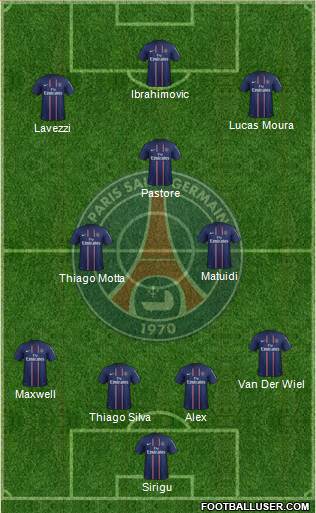 Paris Saint-Germain Formation 2013