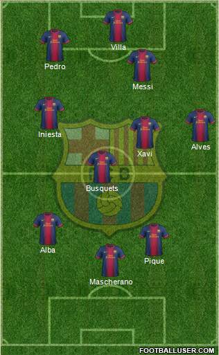 F.C. Barcelona Formation 2013