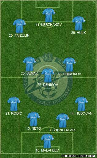 Zenit St. Petersburg Formation 2013