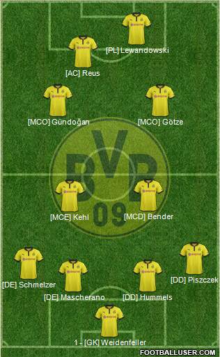 Borussia Dortmund Formation 2013