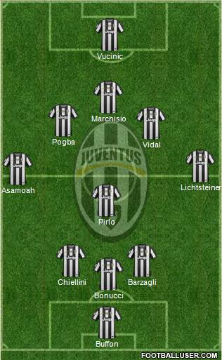 Juventus Formation 2013