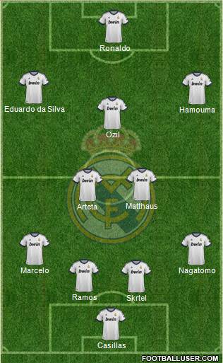 Real Madrid C.F. Formation 2013