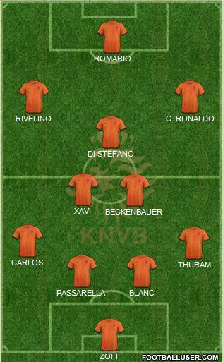 Holland Formation 2013