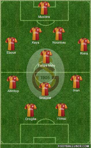 Galatasaray SK Formation 2013