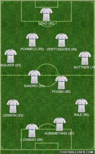 Tottenham Hotspur Formation 2013