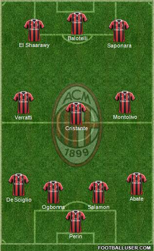 A.C. Milan Formation 2013