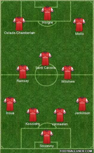 Arsenal Formation 2013