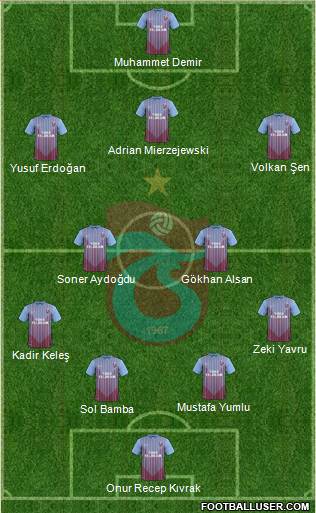 Trabzonspor Formation 2013