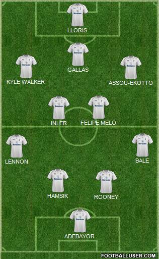 Tottenham Hotspur Formation 2013