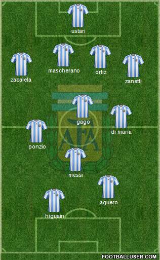 Argentina Formation 2013