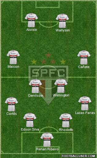 São Paulo FC Formation 2013