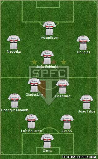São Paulo FC Formation 2013