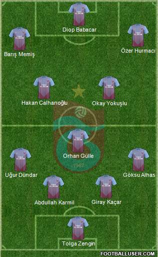 Trabzonspor Formation 2013