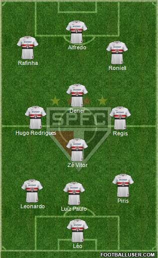 São Paulo FC Formation 2013