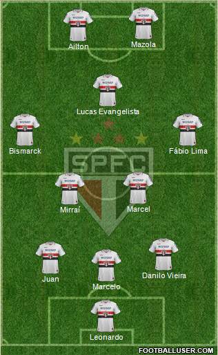 São Paulo FC Formation 2013