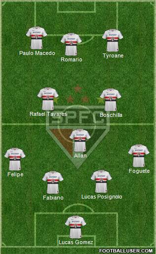 São Paulo FC Formation 2013