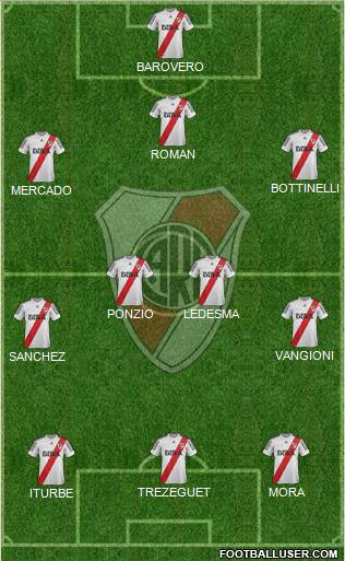 River Plate Formation 2013