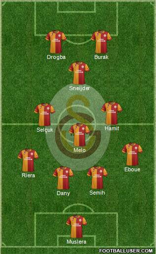 Galatasaray SK Formation 2013