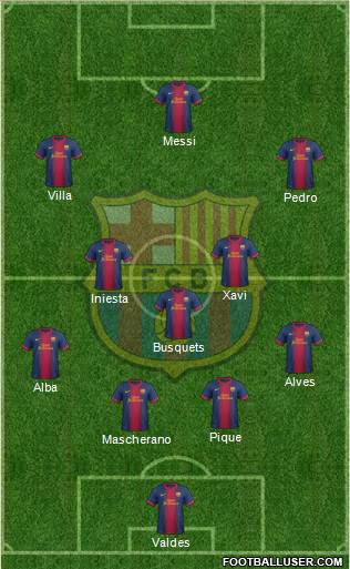 F.C. Barcelona Formation 2013