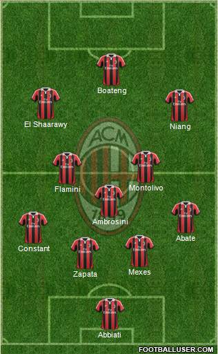 A.C. Milan Formation 2013