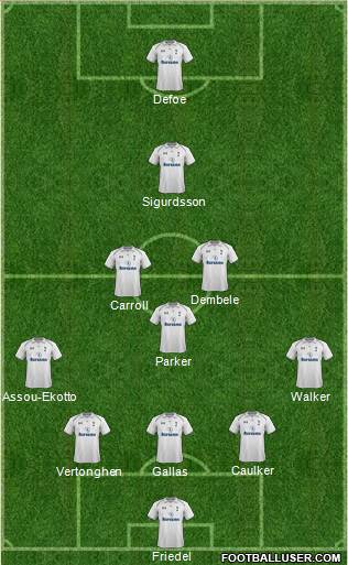 Tottenham Hotspur Formation 2013