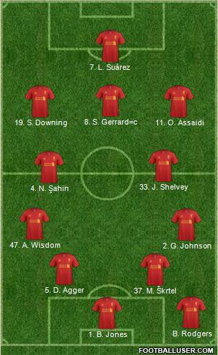 Liverpool Formation 2013