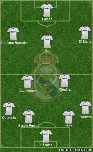 Real Madrid C.F. Formation 2013