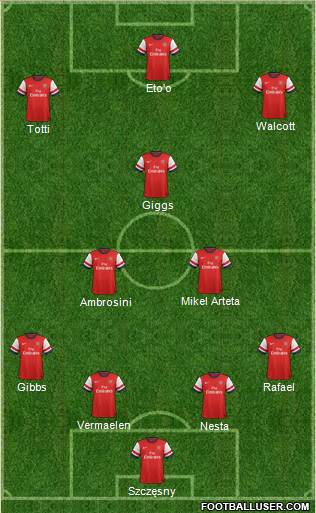 Arsenal Formation 2013