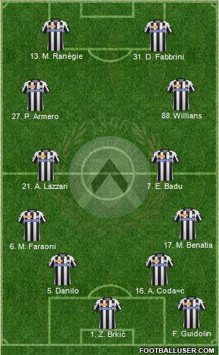 Udinese Formation 2013