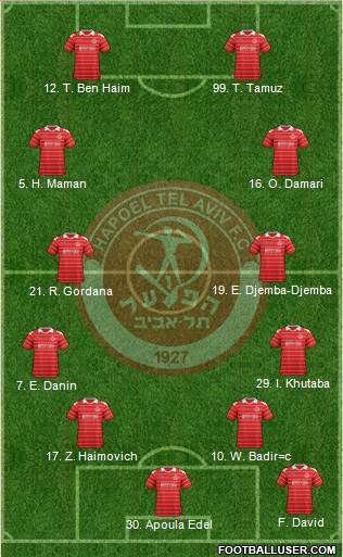 Hapoel Tel-Aviv football formation