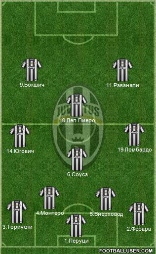 Juventus Formation 2013