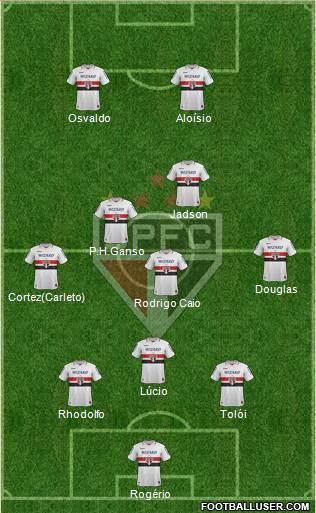 São Paulo FC Formation 2013