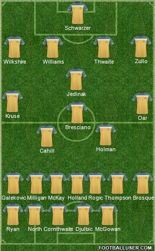 Australia Formation 2013