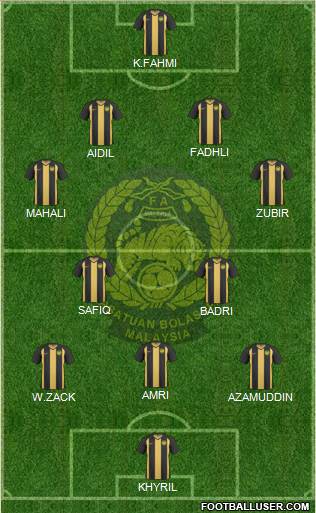Malaysia Formation 2013