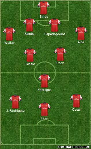 Arsenal Formation 2013