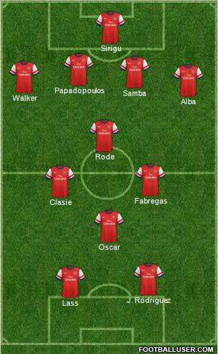 Arsenal Formation 2013