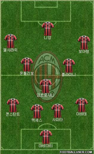 A.C. Milan Formation 2013