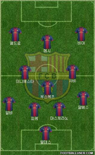 F.C. Barcelona Formation 2013