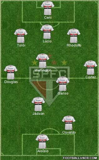 São Paulo FC Formation 2013