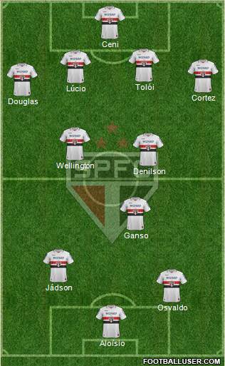 São Paulo FC Formation 2013