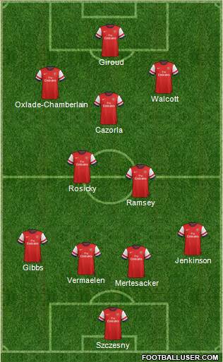 Arsenal Formation 2013