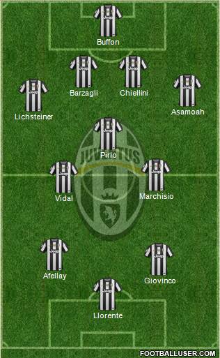 Juventus Formation 2013