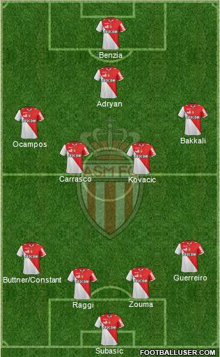 AS Monaco FC Formation 2013