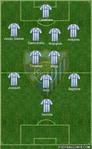 Málaga C.F., S.A.D. Formation 2013