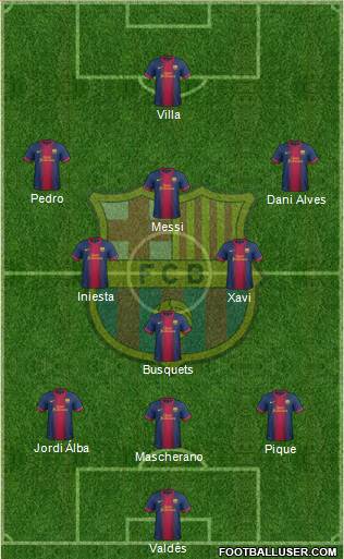 F.C. Barcelona Formation 2013