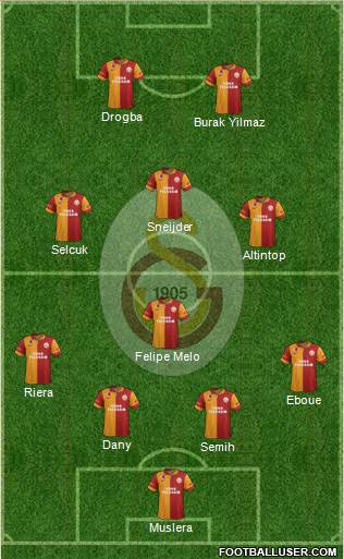 Galatasaray SK Formation 2013