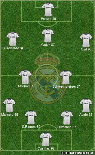 Real Madrid C.F. Formation 2013