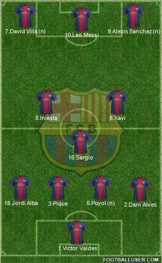 F.C. Barcelona Formation 2013