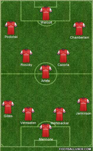 Arsenal Formation 2013